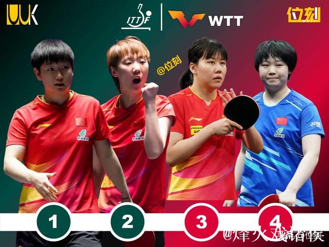 WTT女子单打世界排名更新：孙颖莎领跑，王曼昱、陈幸同紧随其后