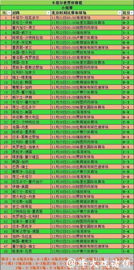 世界杯投注如何利用数据分析比赛 世界杯投注如何利用数据分析比赛