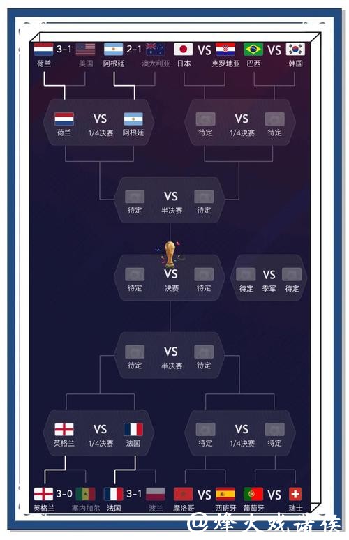 深入解析与展望：世界杯预测数据分析的前景与挑战