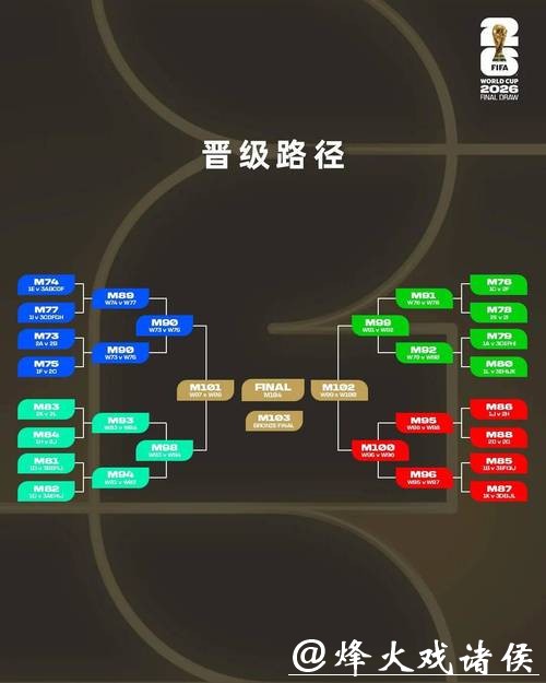 2026世界杯投注类型和规则全面分析 2026世界杯投注类型和规则全面分析