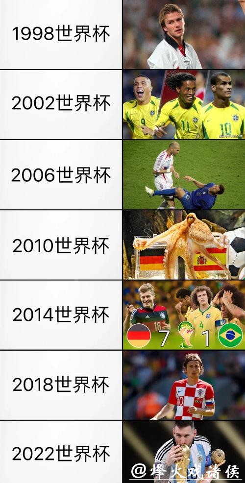 世界杯预测:历史战绩回顾与未来展望 世界杯预测:历史战绩回顾与未来展望