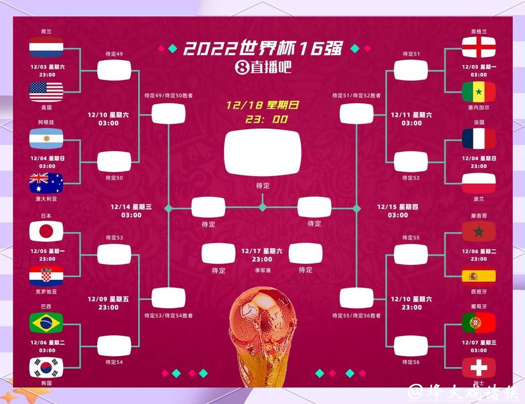2026世界杯比分:决赛对阵球队比分结果 2026世界杯比分:决赛对阵球队比分结果
